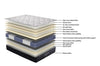 SleepMax Posture Elite - Firm Mattress