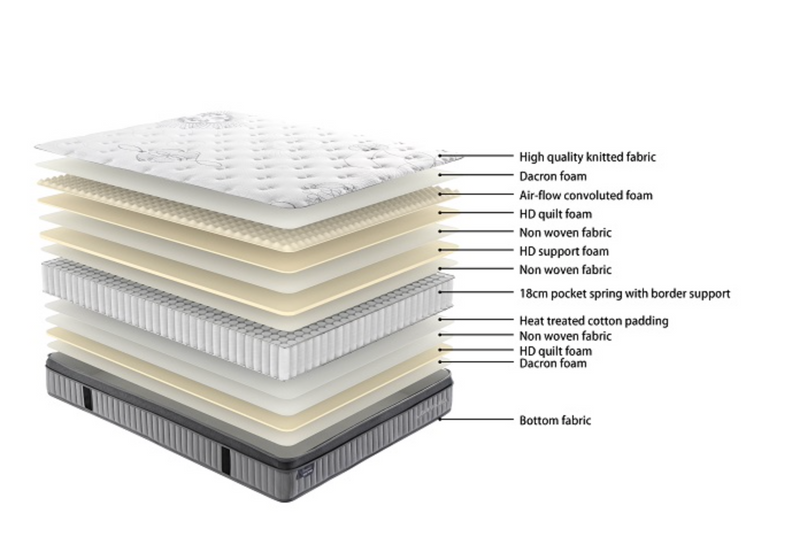 King Single Bed Base and Mattress Combo