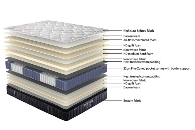 King Bed Base (Split) and Mattress Combo