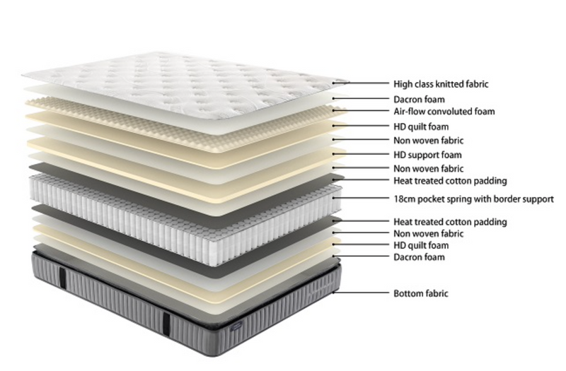 Super King Bed Base (Split) and Mattress Combo